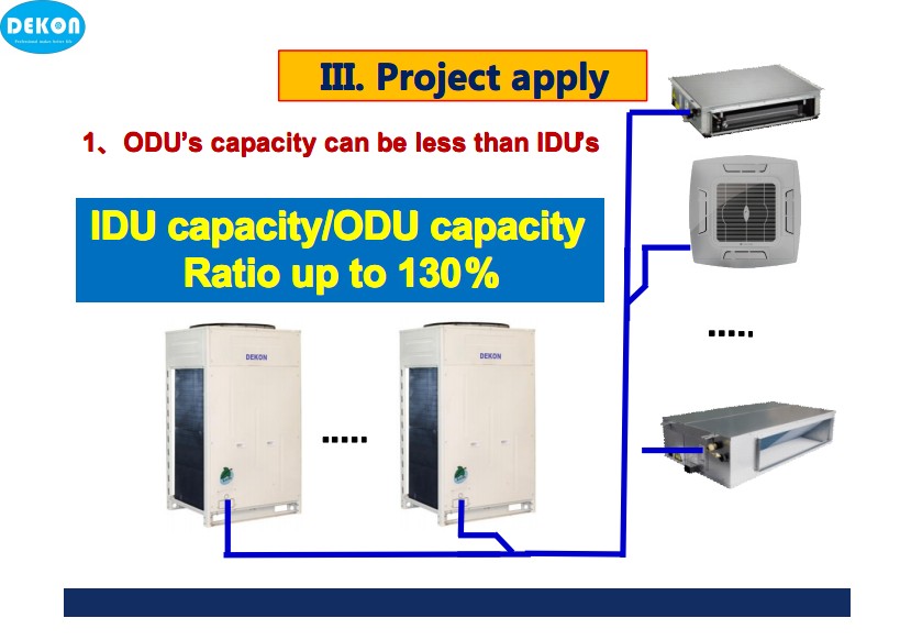 Project apply design for DEKON VRF air conditioner